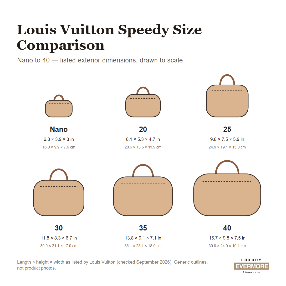 Louis Vuitton Speedy Nano to 40 size comparison chart with listed exterior dimensions